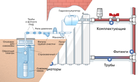 фотография интерактивные схемы от интернет-магазина СантехКомплект-Прикамье
